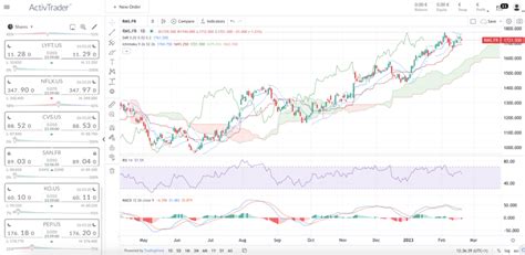 hermes cotation bourse